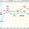 ３月期／ポータルサービス６４社　５年ぶり２けた増の背景に巣ごもり需要と非接触指向（３）