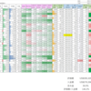 2021/6/25 保有銘柄動向