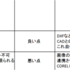 CorelLASER 2013.02　＋　COREL DRAW　X3　+　WINDOWS7