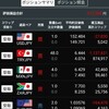 トルコリラ成長記録320