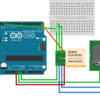 ArduinoでDMXを受ける