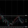 USDJPY ドル円 2023/4/3(月)～ 考察及び戦略