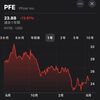 【米国高配当株】ファイザー (PFE) の配当推移、配当利回り、配当性向、株価、業績を徹底解説