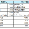 スマホのプランについて考えてみた（LINEモバイル）