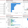 SFDC：レポート&ダッシュボードで表現できること