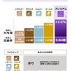 【ふるさと納税】特別会員になった