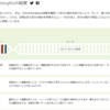 読書サマリー④-2　ストレングスファインダー2.0