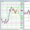 GBP/JPY デモトレード 2023/11/02