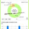 【貯金と投資】2021年12月17日のポートフォリオ。JTは2000株死守。