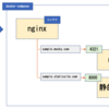 docker-composeでnginxを使用してリバースプロキシを行う