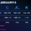 【セッションレポート】「安全とスピードを両立するために ~ DevSecOps とプラットフォームエンジニアリング~」