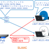 【図解】IPv6アドレスの割り当ての仕組みについて整理してみた（RA、SLAAC、DHCPv6）