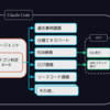 問い合わせ対応をAIエージェントで効率化 ── DB・ログに直接アクセスさせるClaude Code設計と運用