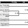 明日は東日本マスター柔術選手権の為休館日となります。