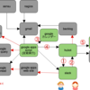 【cloudpack 大阪 BLOG】MSPのシステム化について Hubotでの状態管理(mysql)とGoogleカレンダーとslack連携 その1