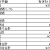 ダメ労働者の11月労働結果(時間の切り売りの副業を始めたい)