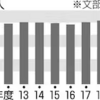 教員休職「心の病」最多に　昨年度