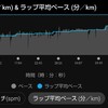 マラソン練習12月23日(金)