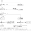 パーキンソン病の治療メモ書き