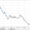 素直に下落のTRY/JPY　往生際の悪いZAR/JPY