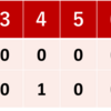 早川が7回まで投げたのが勝因