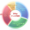 今後の投資方針を決めました❗️