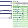 2021年08月23日（月）投資状況