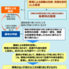 ついに内申書が変わる？そして通級も変わる？
