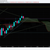 BTCFX トレード日誌　5月3日