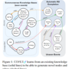 今日の論文2023/06/16,17：COMET: Commonsense Transformers for Automatic Knowledge Graph Construction