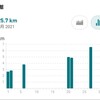 ６月の振返りと萩往還ウォークに向けての準備