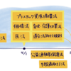 2022年に施行される法令①