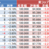 ウェルスナビ（WealthNavi）　楽ラップ状況 2月28日