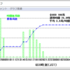 2019 CQ WW WPX SSB 参加報告