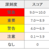 ざっくり分かる脆弱性指標 - CVE CVSS CWE