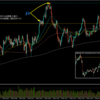 【トレード記録1708】20240304 GBPAUD