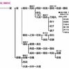 北近江浅井三代記Ⅱ　　京極氏根本被官浅井亮政