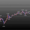 欧州時間の米ドルの見通し　リスクONの地合いはどこまで？