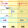 ＤＭ基礎固めリターンズ－２