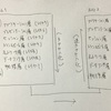 OSI参照モデルとTCP/IPの関係を整理する