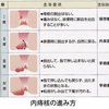 オラ浪人しちまった〜62日目〜