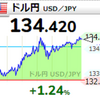 黒田東彦日銀総裁をクビにしろ