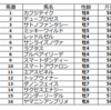 プロキオンステークス (ＧⅢ)の予想を行います。