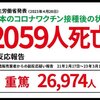 日本小児科学会、電話には出ず、FAXと書面のみ受付（卑怯だ、最初から日本人絶滅計画のためDSに加担か）