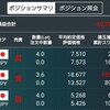 下落の勢いは弱まったトルコリラだか先行きが不安