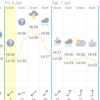 「夏」の感覚が日本とは違う