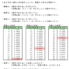 サイコロの賭け問題（２）・実験１