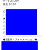 【緊急告知】関東オークス 無料公開中‼️ 地方重賞で一撃+12万超 達成💥