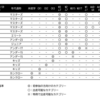 生年月日別カテゴリー早見表 - 女子（2024-2025シーズン）
