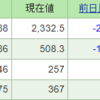 今週の含み損益（07月1週目）日産復配してた(*´▽｀*)